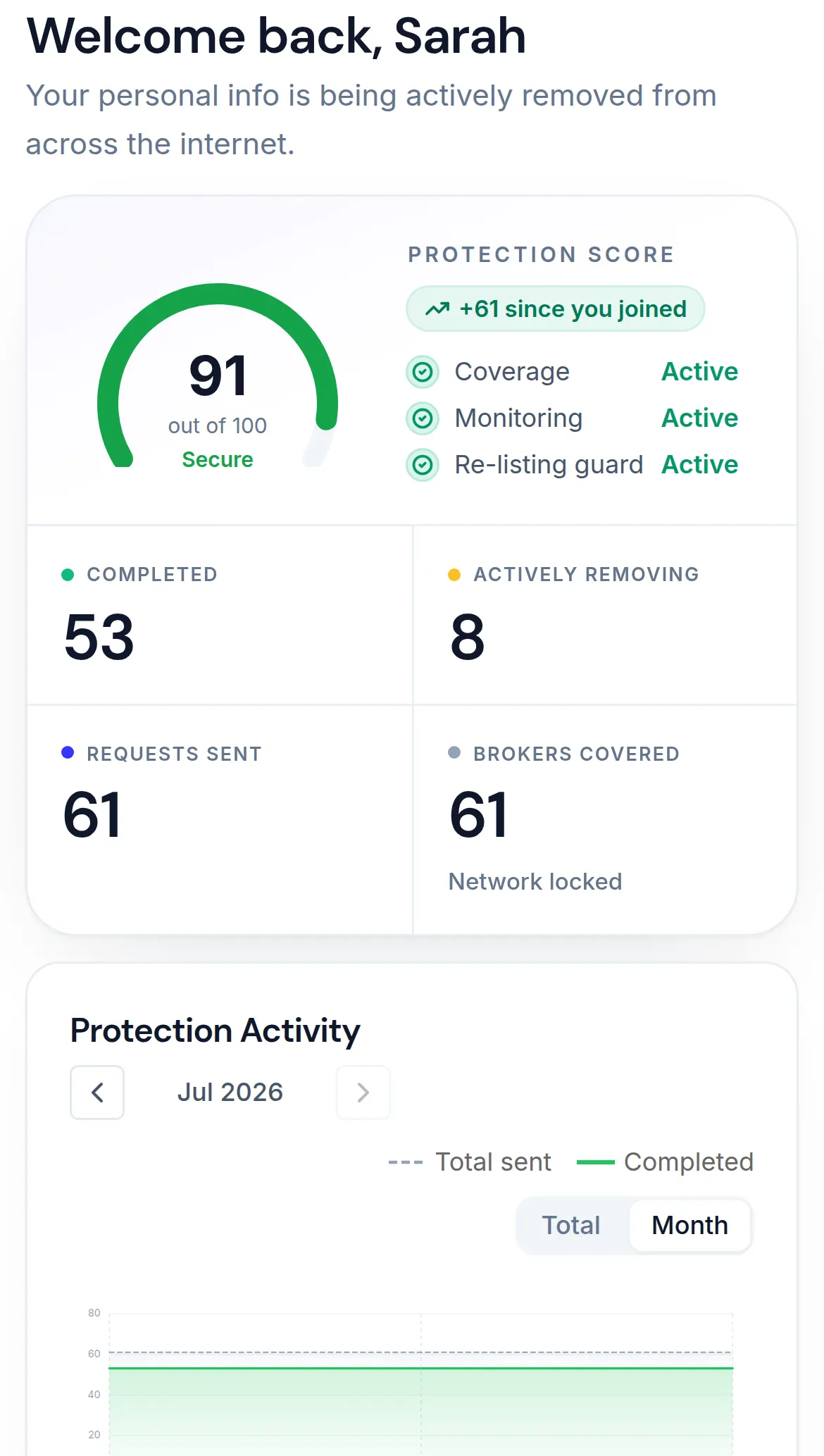 ProtectMyData mobile dashboard showing removal progress